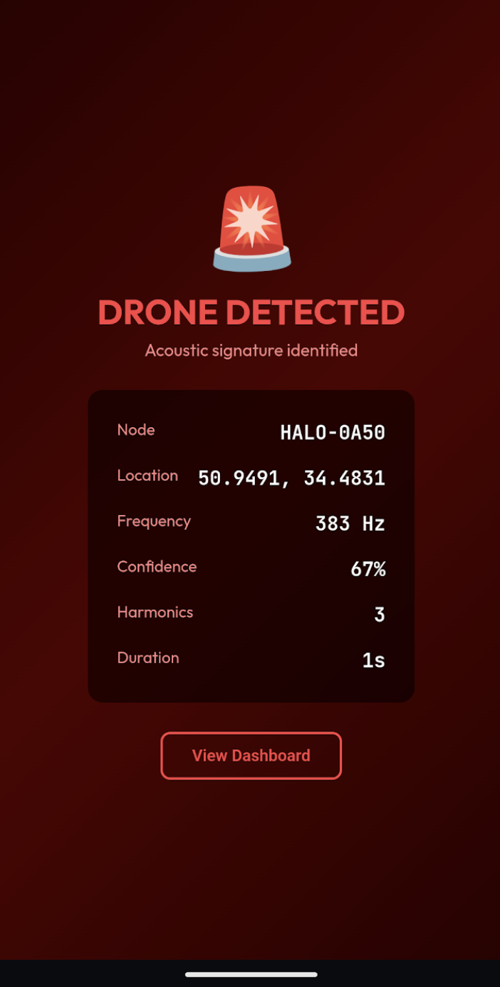 Drone detection alert