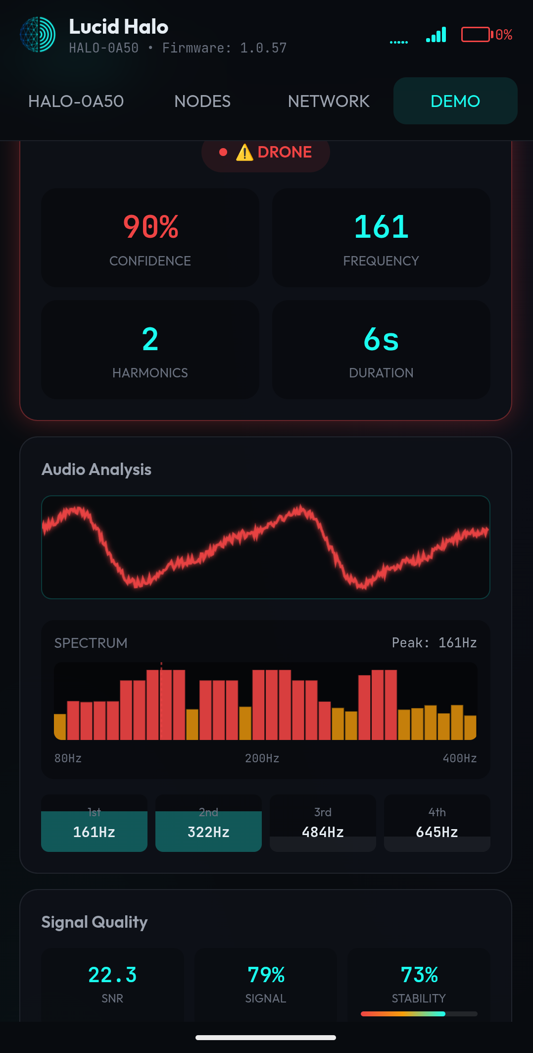 Dashboard showing a drone detection